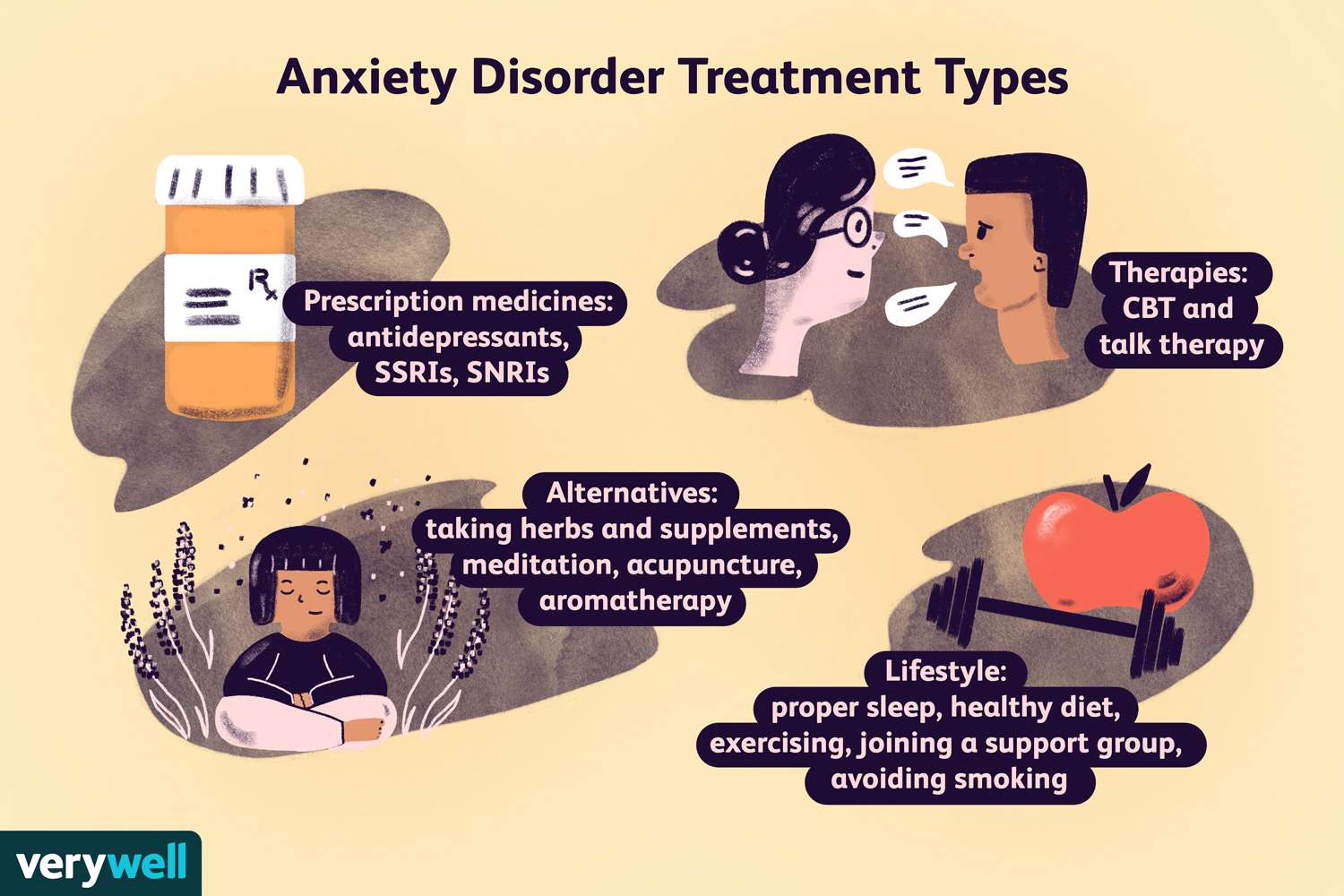 Reasons For Generalised Anxiety Disorder